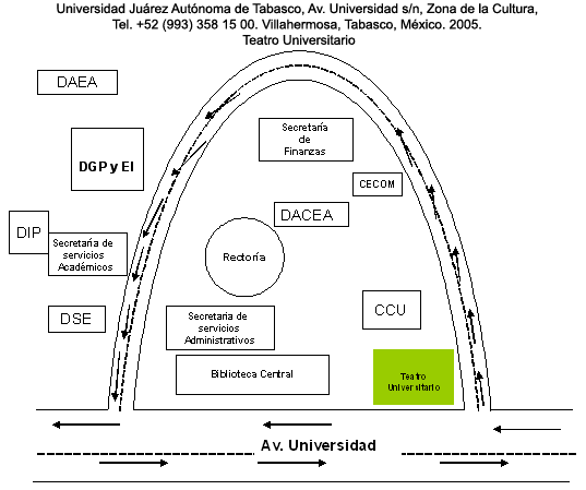 Teatro Universitario