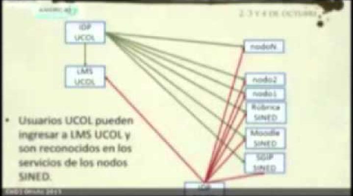 Preview image for the video "Sistemas de Gestión  de Identidad de la Universidad de Colima - Gabriel Cruz (UCOL)".
