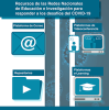 Recursos de las Redes Nacionales de Educación e Investigación para responder a los desafíos del COVID-19