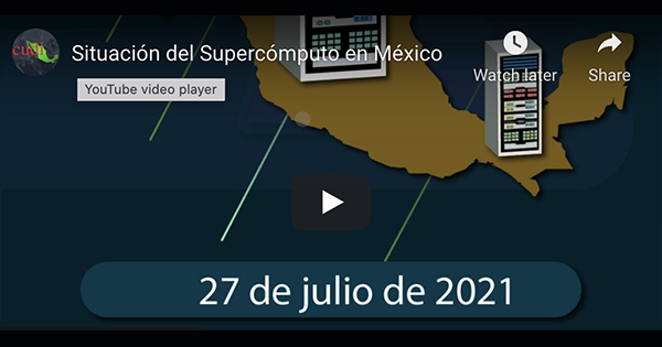 Situación del Supercómputo en México