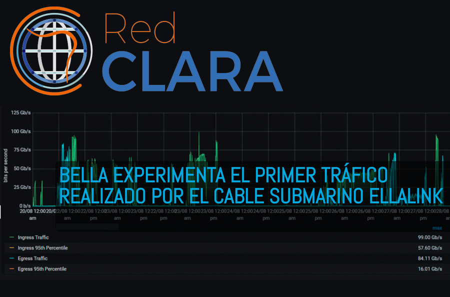 Programa BELLA celebró la primera transferencia de datos entre las redes GÉANT y RedCLARA a través del cable submarino EllaLink 